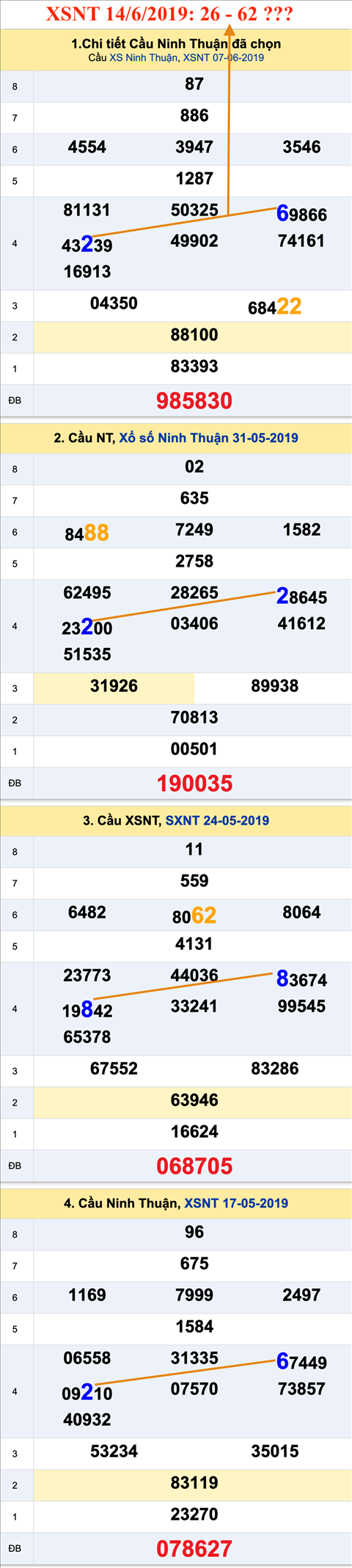 Tham khao An so XSNT 14-06-2019 Tham khao An so XSNT 14-06-2019